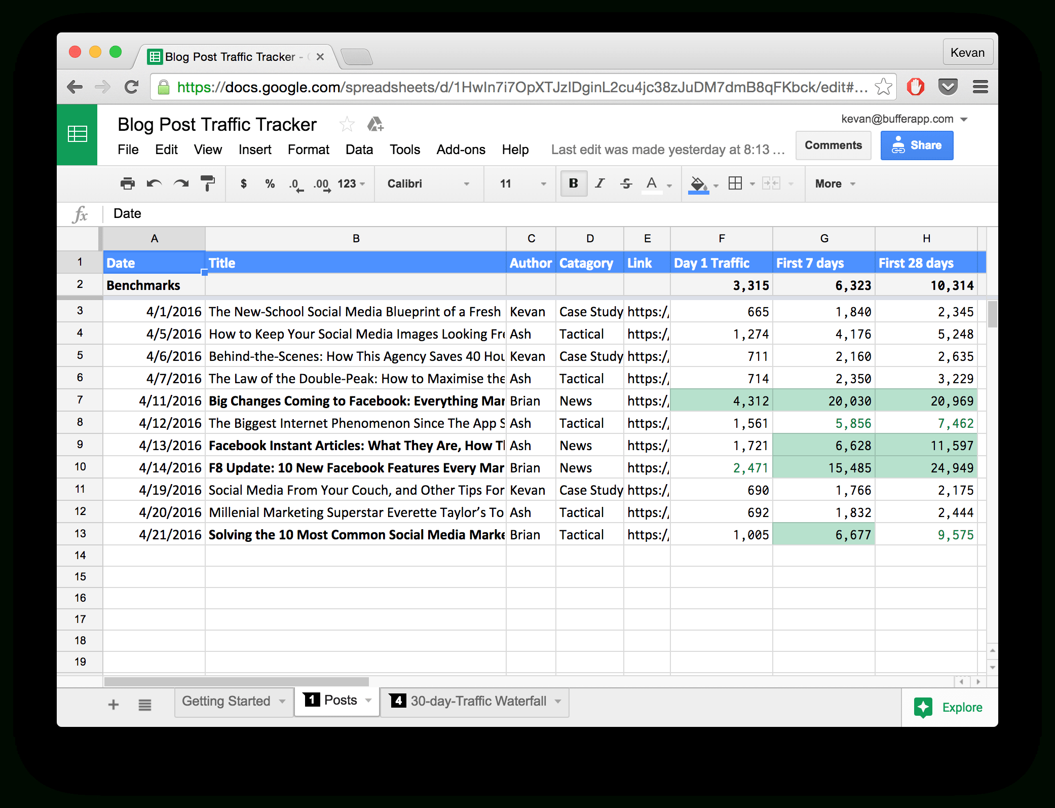 10 Ready-To-Go Marketing Spreadsheets To Boost Your Productivity Today within Social Media Analytics Spreadsheet