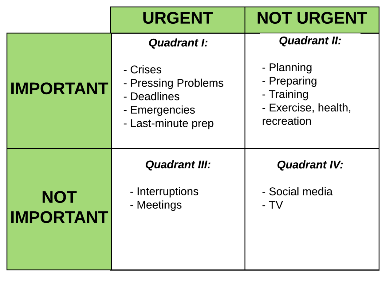 10 Tips For Mastering Time Management At Work | Lucidchart Blog Within Time Management Charts Templates