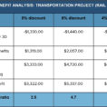 11 Awesome Property Development Feasibility Study Spreadsheet Intended For Spreadsheet Development