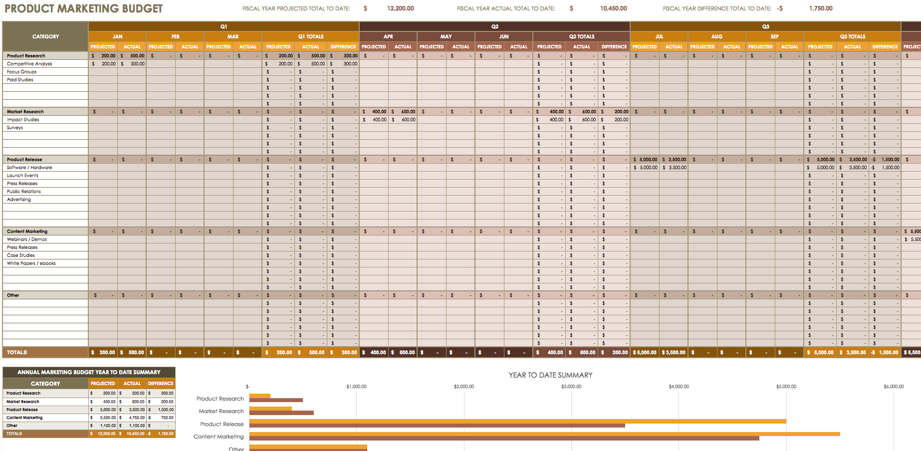 12 Free Marketing Budget Templates to Business Budget Planner Spreadsheet