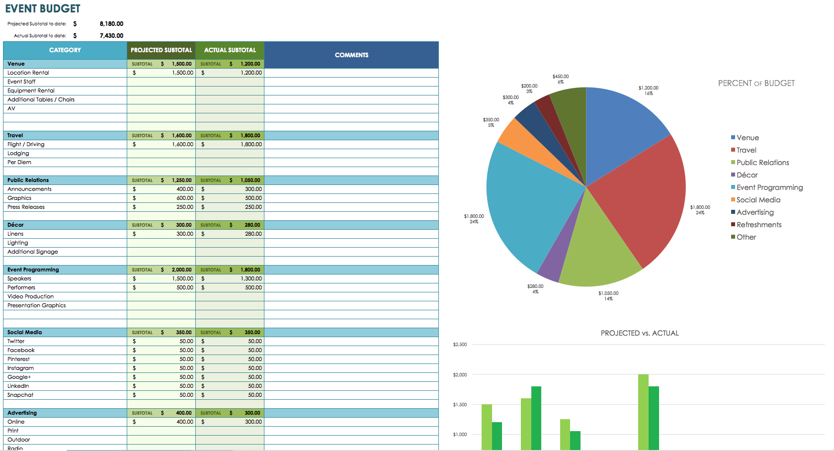 12 Free Marketing Budget Templates with Cost Breakdown Template db