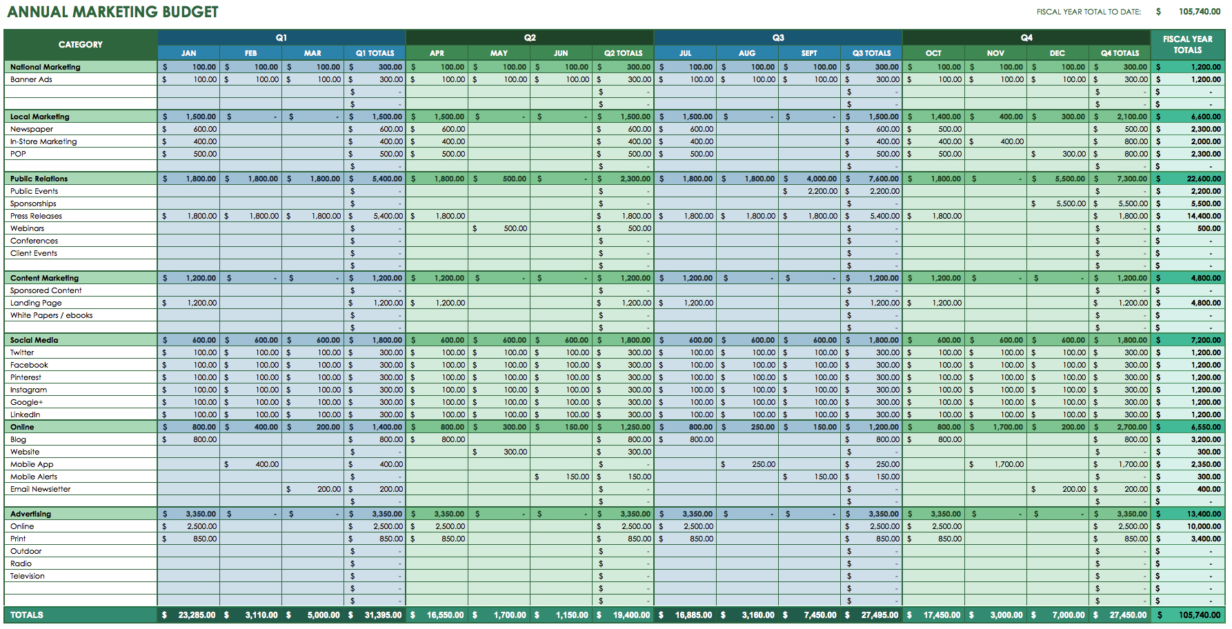 12 Free Marketing Budget Templates Within 12 Month Business Budget Template Excel