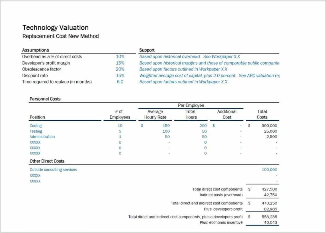 20+ Best Business Valuation Report Template ~ Premium Worksheet For Business Valuation Report Template Worksheet
