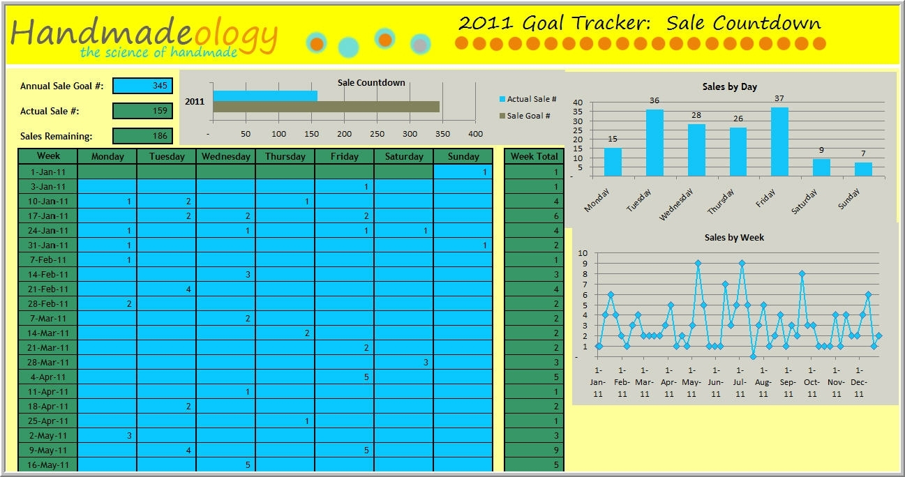 2011 Etsy Sales Goal Tracker Spreadsheet (Free Download Inside Sales With Sales Team Tracking Spreadsheet