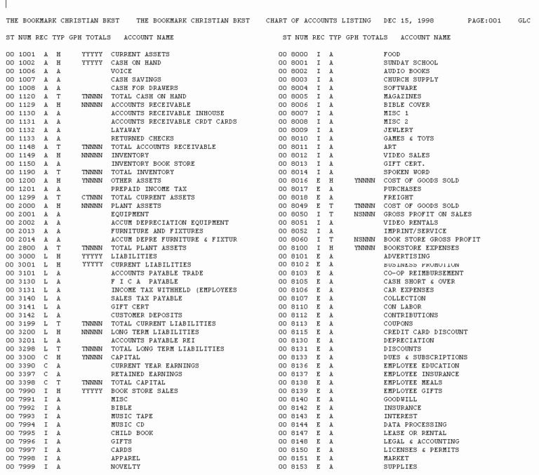 26 Lovely Photos Of Chart Of Accounts For Construction Company and