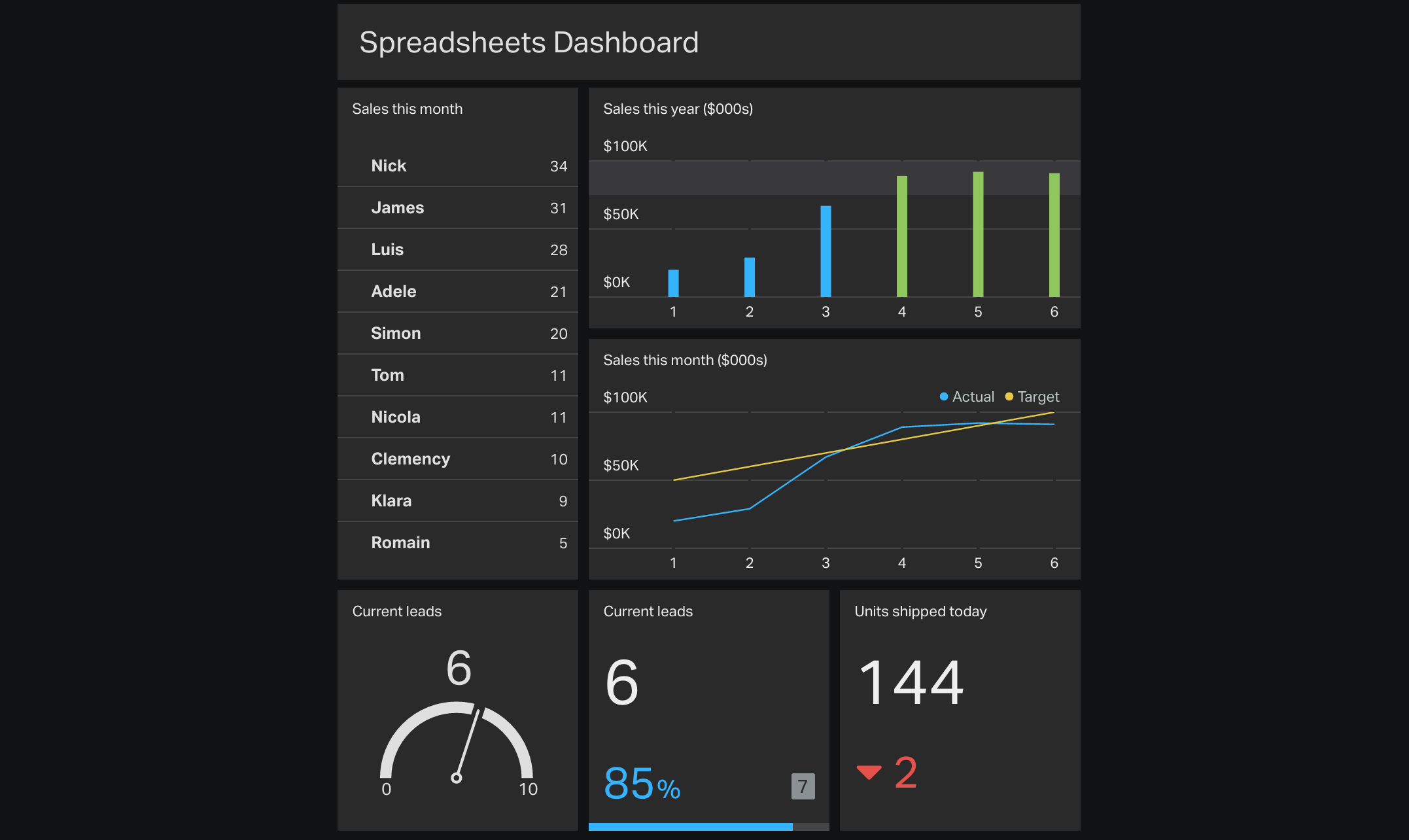 4 Ways To Automagically Get Your Data Into Spreadsheets | Geckoboard intended for Spreadsheet Dashboard