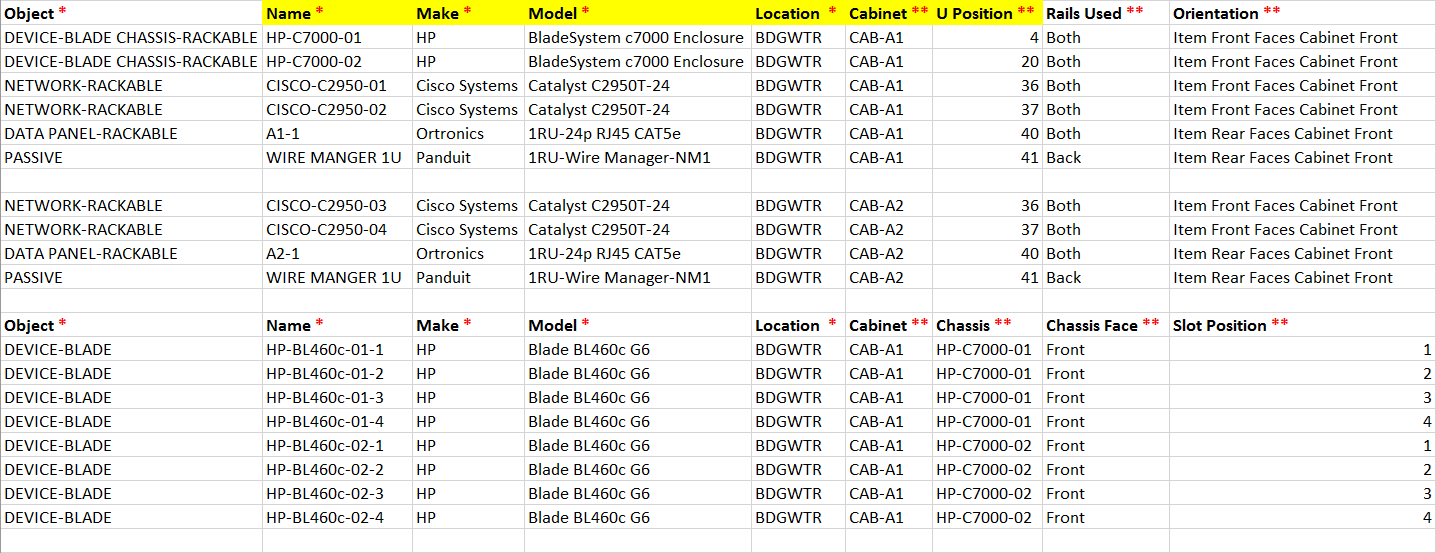 5 Need To Have Values For Any Asset Inventory Migration Sunbird Dcim 