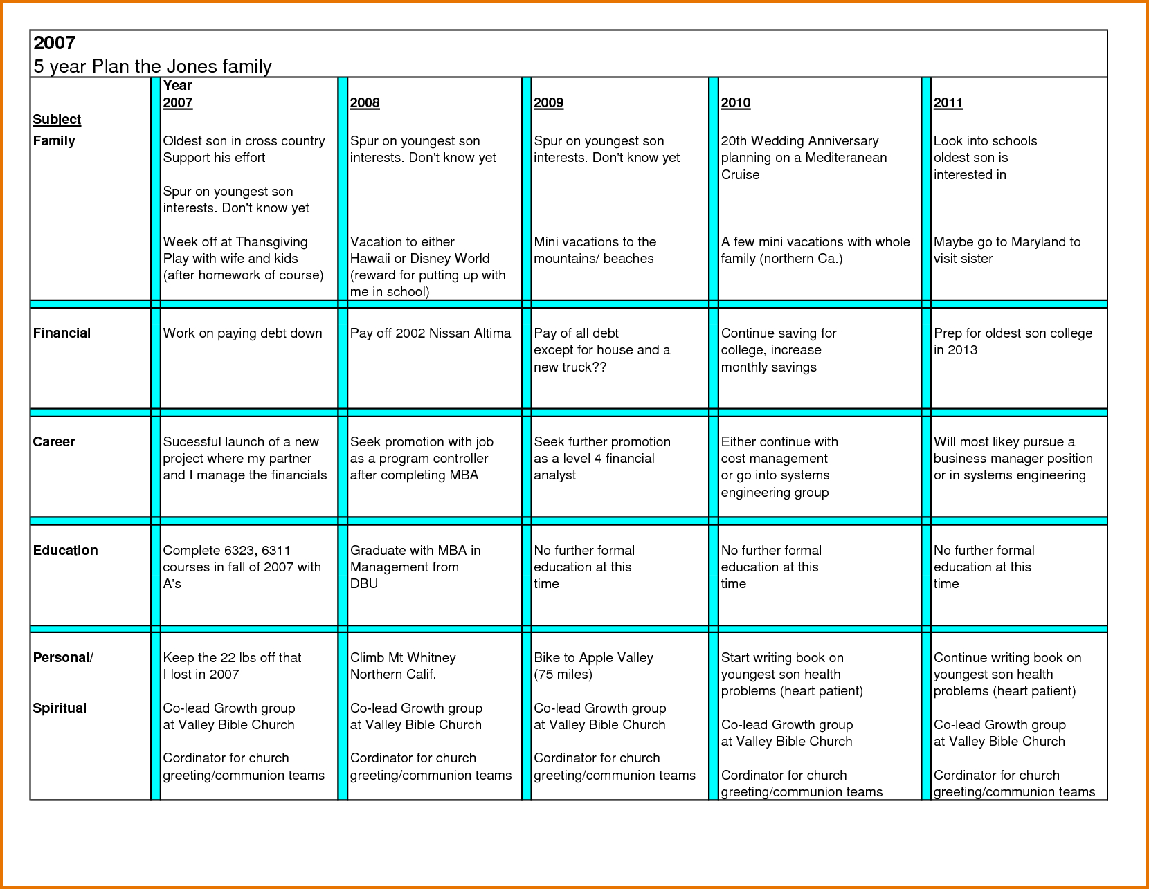 5 year personal budget plan template