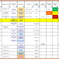 7 Project Management Spreadsheet Template Excel | Excel Throughout In Excel Spreadsheet For Project Management