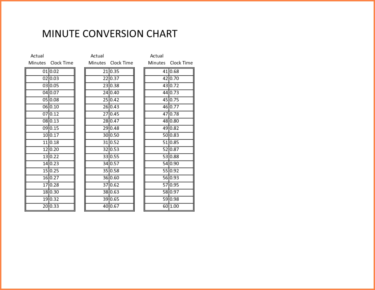 8 Time Clock Conversion For Payroll | Samples Of Paystubs With Time Inside Time Clock Conversion Sheet