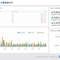 A Social Media Dashboard That Tracks Your Marketing Performance Within Social Media Analytics Spreadsheet
