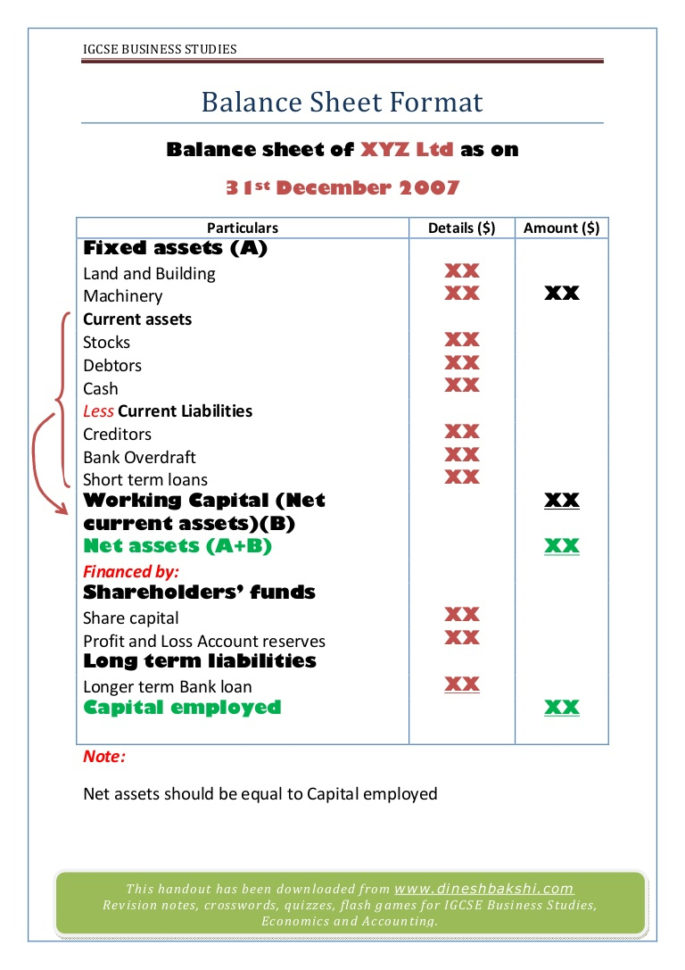 Account Form Balance Sheet Definition | Khairilmazri Intended For Accounting Forms Balance Sheet