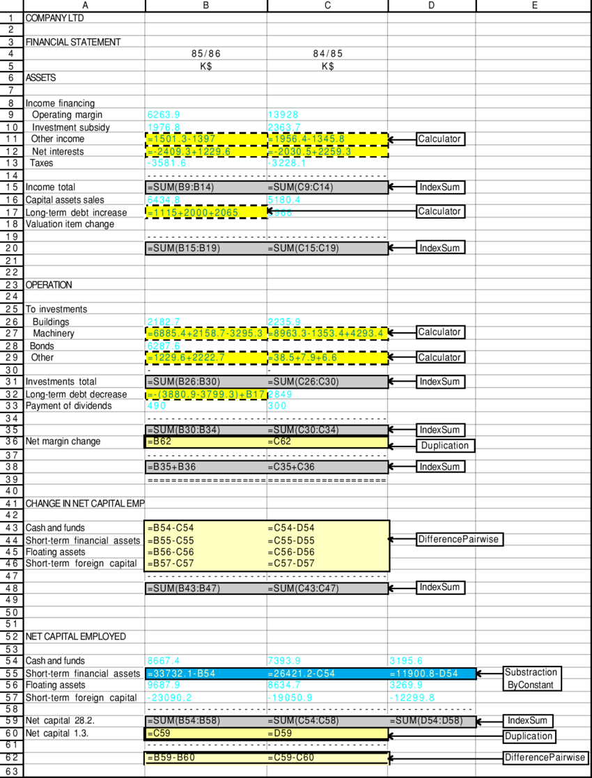 An Example Of Goal/plan Analysis Of The Spreadsheet 090. | Download within Spreadsheet Net