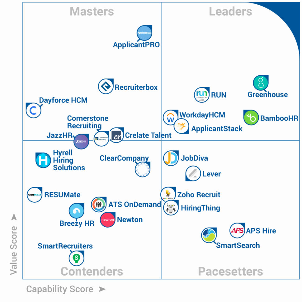 Applicant Tracking Spreadsheet Download Free Inspirational Applicant Throughout Applicant Tracking Spreadsheet