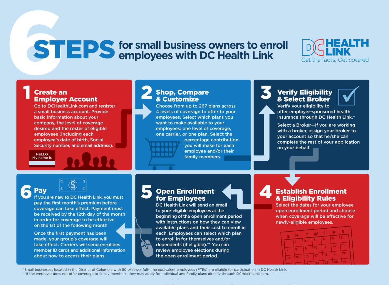 Application Checklist | Dc Health Link Inside Apply For Small Business