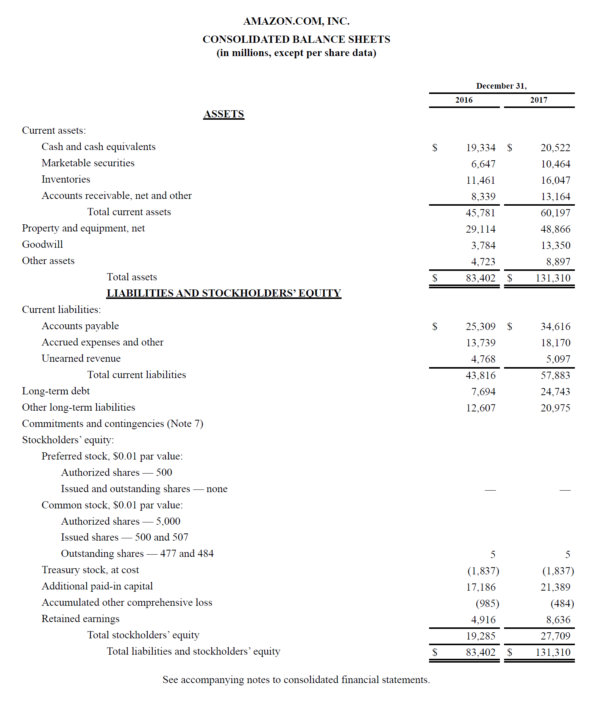 Balance Sheet Definition & Examples (Assets = Liabilities + Equity