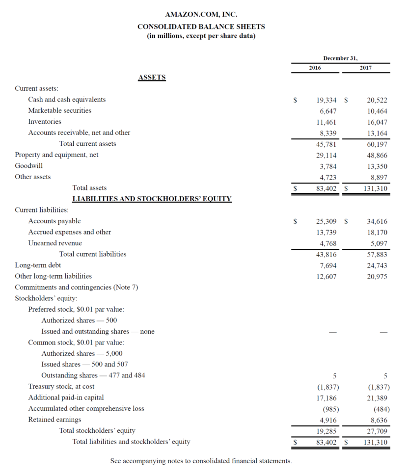 Balance Sheet   Definition & Examples (Assets = Liabilities + Equity) With Accounting Forms Balance Sheet