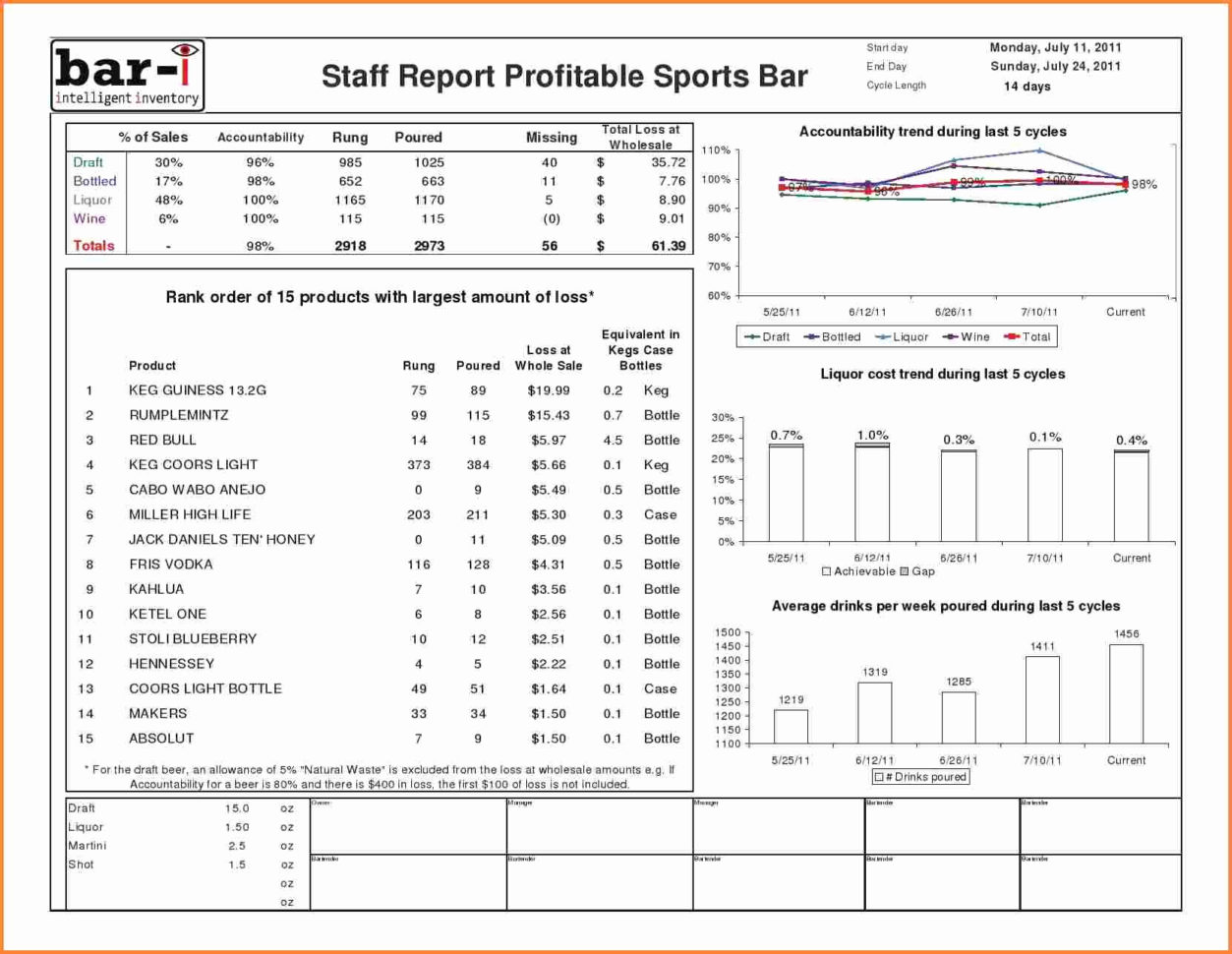 Bar Inventory Spreadsheet Beautiful Sample Bar Inventory Spreadsheet Throughout Bar Liquor Inventory Spreadsheet Bar Inventory Spreadsheet Beautiful Sample Bar Inventory Spreadsheet Throughout Bar Liquor Inventory Spreadsheet