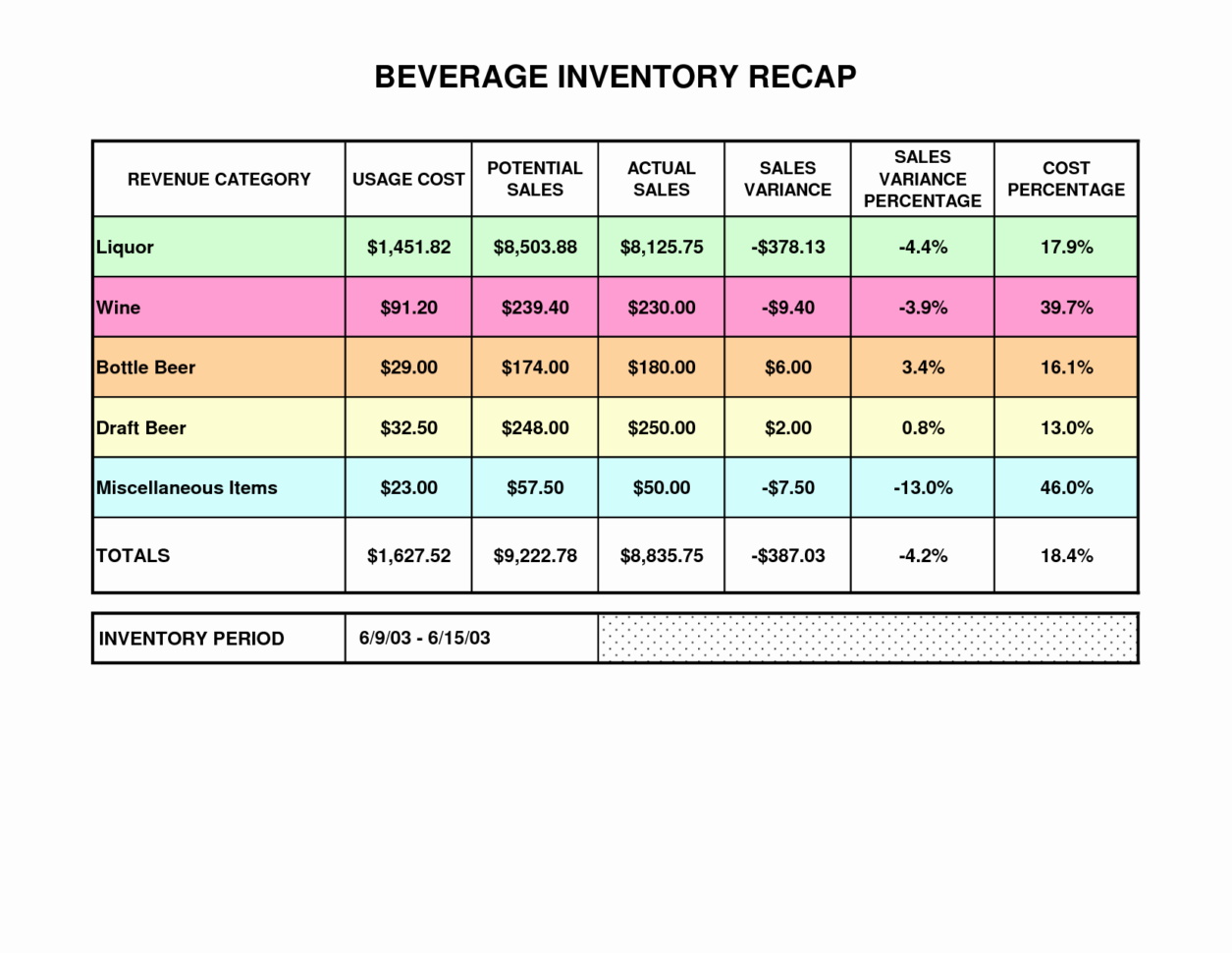 Bar Inventory Spreadsheet Beautiful Spreadsheet Free Liquor And Free Bar Inventory Sheets Bar Inventory Spreadsheet Beautiful Spreadsheet Free Liquor And Free Bar Inventory Sheets