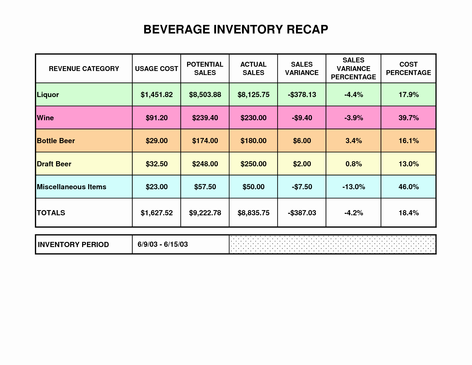 Bar Inventory Spreadsheet Beautiful Spreadsheet Free Liquor and Free