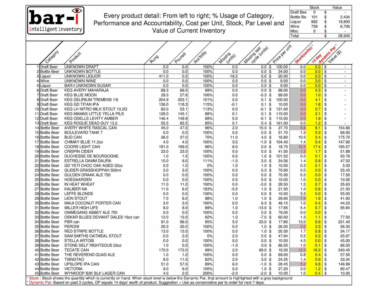 Bar Inventory Spreadsheet Template   Laokingdom Within Bar Spreadsheet