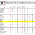 Bar Liquor Inventory Spreadsheet As Wedding Budget Spreadsheet Inside Bar Liquor Inventory Spreadsheet