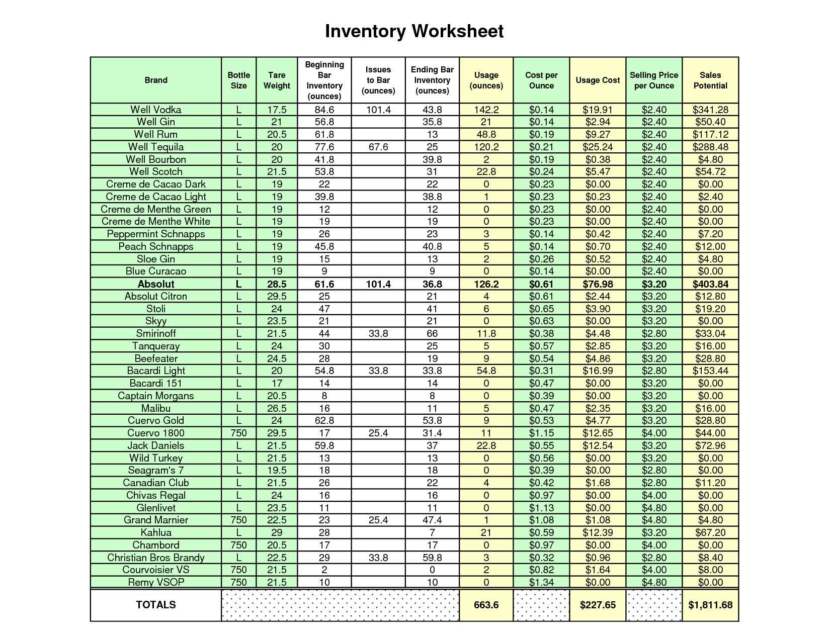 Bar Liquor Inventory Spreadsheet | Papillon-Northwan with Bar Inventory Spreadsheet Download