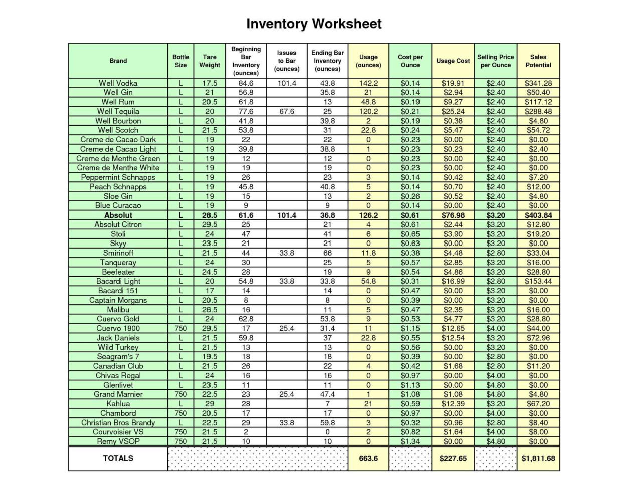 Bar Liquor Inventory Spreadsheet | Papillon Northwan Within Liquor Inventory Spreadsheet Download