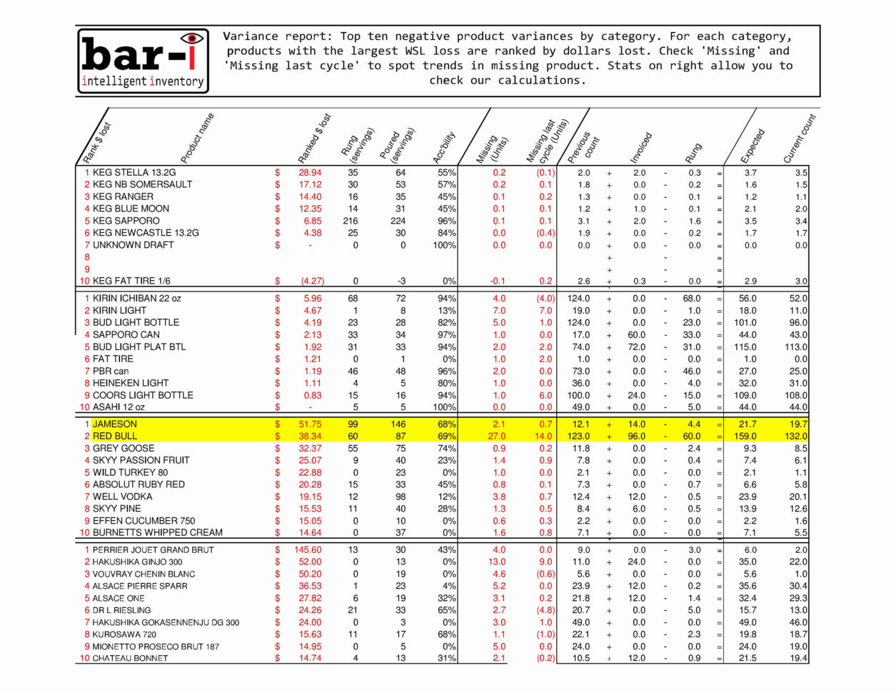 Bar Liquor Inventory Spreadsheet Unique Bar Liquor Inventory To Liquor Inventory Sheets Free