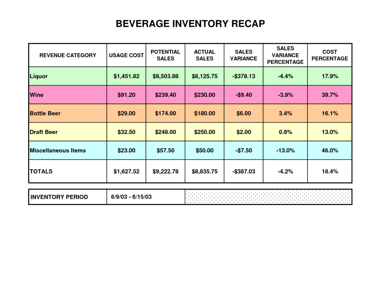 Bar Liquor Inventory Spreadsheet Zoro.9Terrains.co Inside Bar Liquor Inventory List Bar Liquor Inventory Spreadsheet Zoro.9Terrains.co Inside Bar Liquor Inventory List