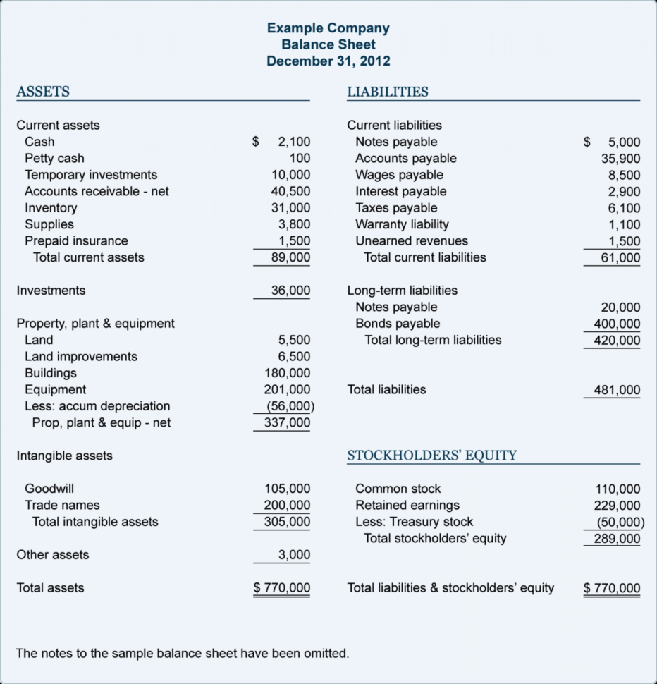 Best Accounting For Rental Property Spreadsheet ~ Premium Worksheet To Rental Property Accounting Spreadsheet Best Accounting For Rental Property Spreadsheet ~ Premium Worksheet To Rental Property Accounting Spreadsheet