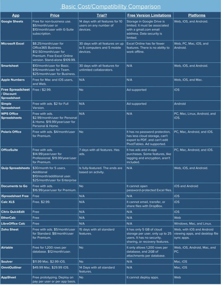 Best Free Spreadsheet App For Macbook Pro | Papillon Northwan And Free Spreadsheet App Best Free Spreadsheet App For Macbook Pro | Papillon Northwan And Free Spreadsheet App