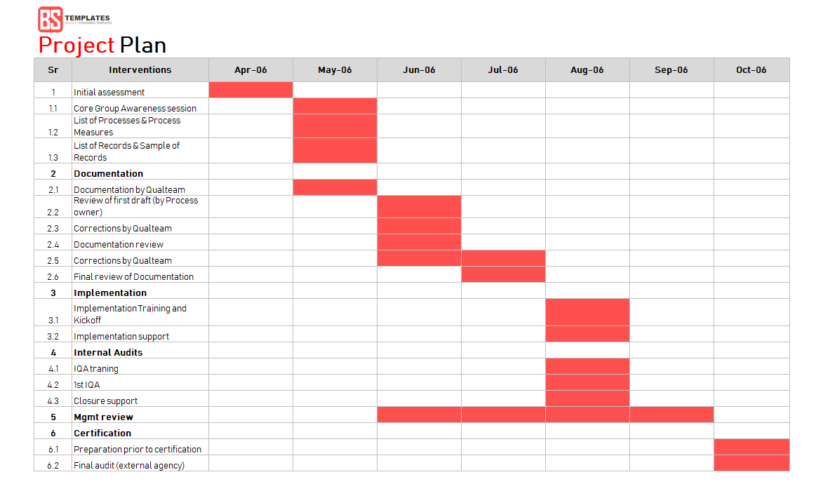 Project Planning Timeline Template Excel — db-excel.com
