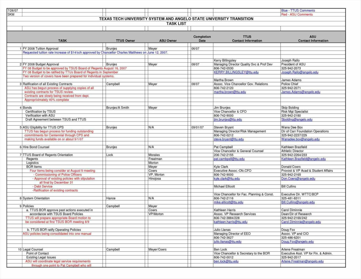 Best Small Business Annual Budget Template Images Of Business Inside Intended For Small Business Annual Budget Template