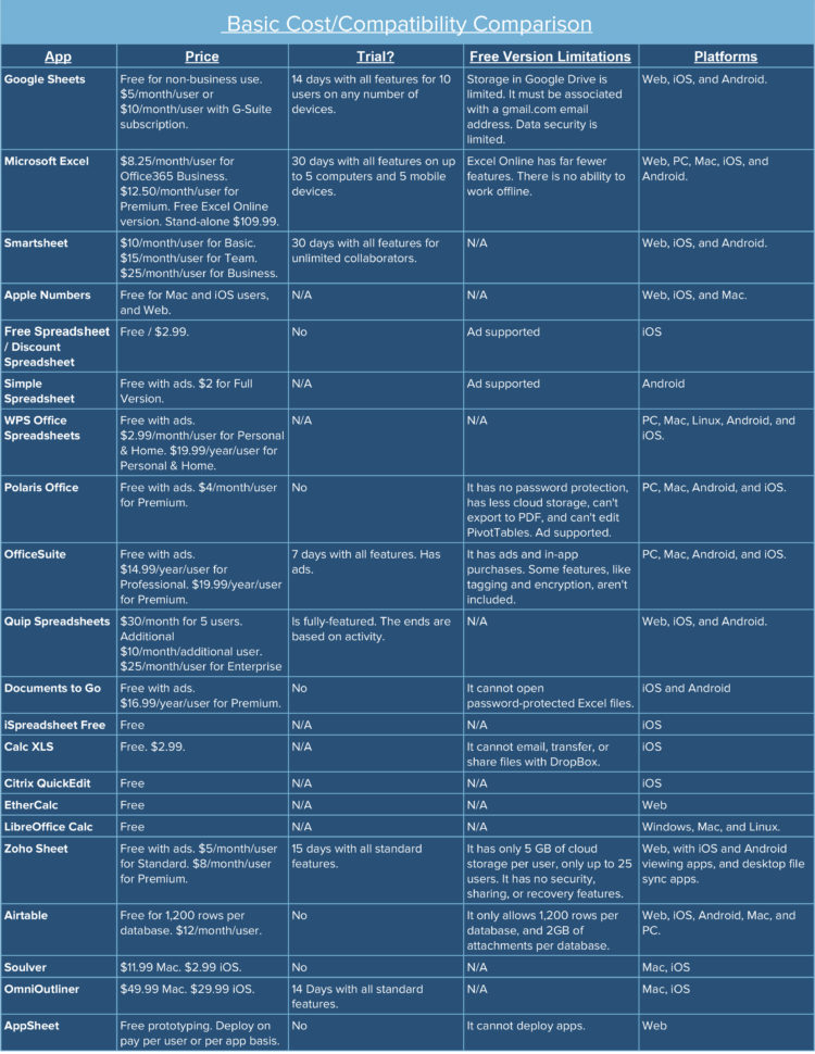 Best Spreadsheet Apps: Complete Comparison Smartsheet With Best Tablet For Excel Spreadsheets