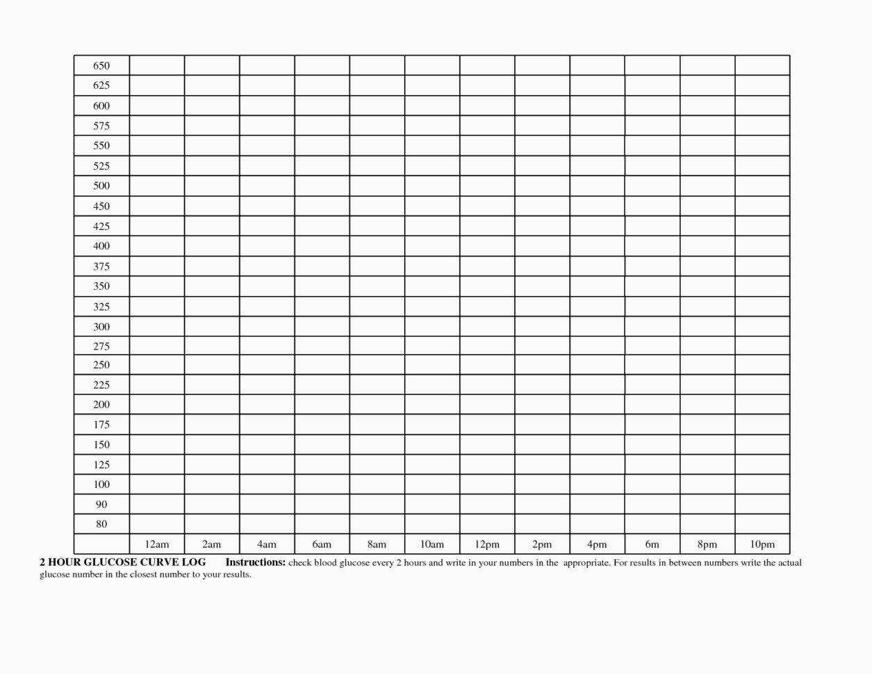 Blood Sugar Log Template Excel Lukesci Resume Bussines In Blood With Blood Sugar Spreadsheet