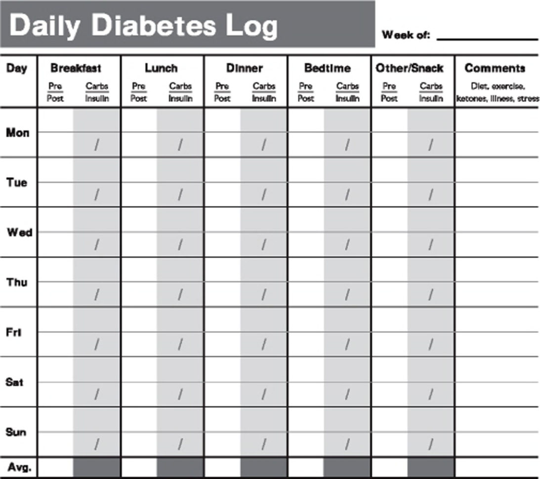 Blood Sugar Spreadsheet Template | Laobingkaisuo Also Diabetes And With Blood Sugar Spreadsheet