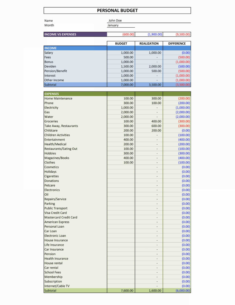 Budget Plan Spreadsheet 9Budget Planning Spreadsheet Excel With Budget Planning Spreadsheet