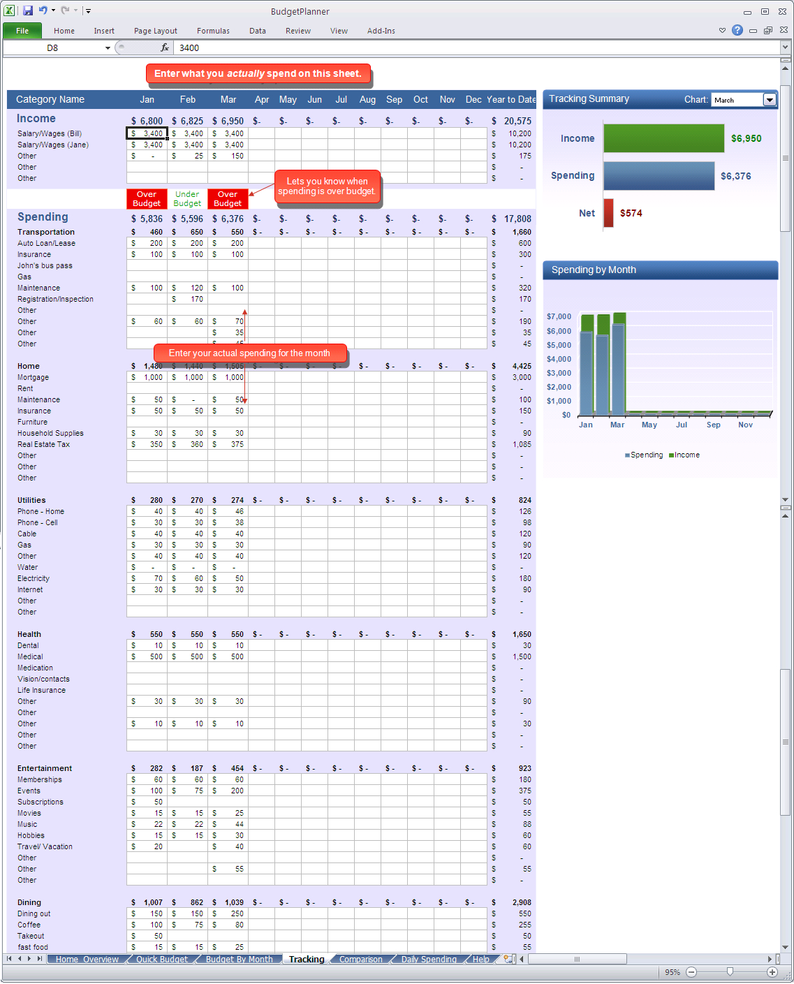 Budget Planner - Tracking Spreadsheet throughout Business Budget Planner Spreadsheet