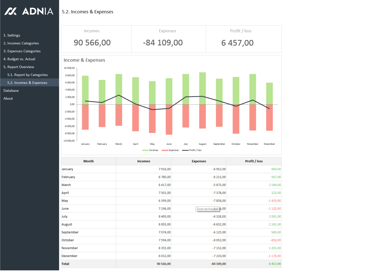 Budget Vs Actual Spreadsheet Template | Adnia Solutions In Spreadsheet Dashboard