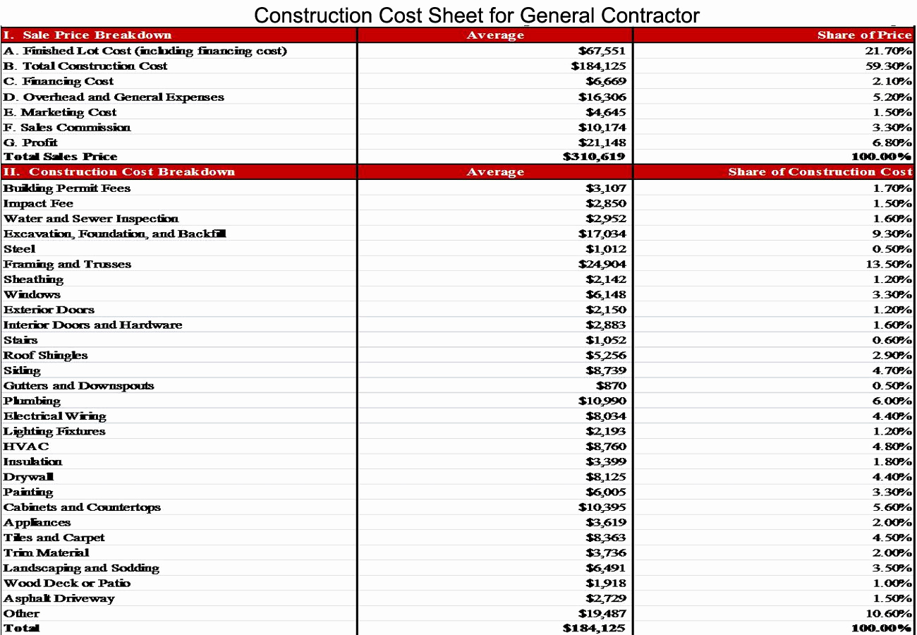 Building A House Cost Spreadsheet Excel Spreadsheet House Building Within House Building Cost Spreadsheet