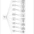 Business Contract Risk Tree Diagram | Download Scientific Diagram Throughout Business Contract Software
