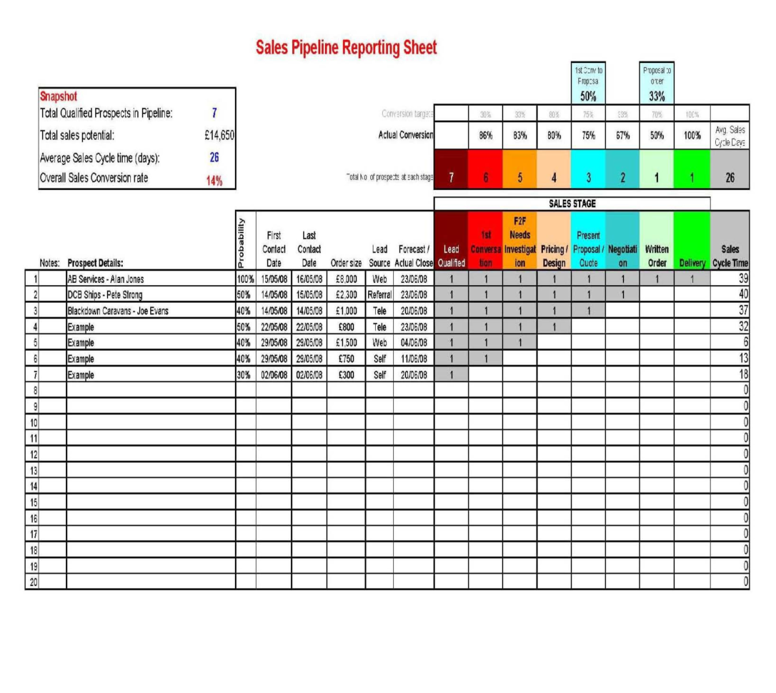 Business Development Pipeline Template New Business Development Within Spreadsheet Development Business Development Pipeline Template New Business Development Within Spreadsheet Development