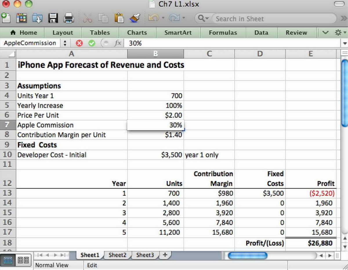 spreadsheet to track company overhead expenses monthly