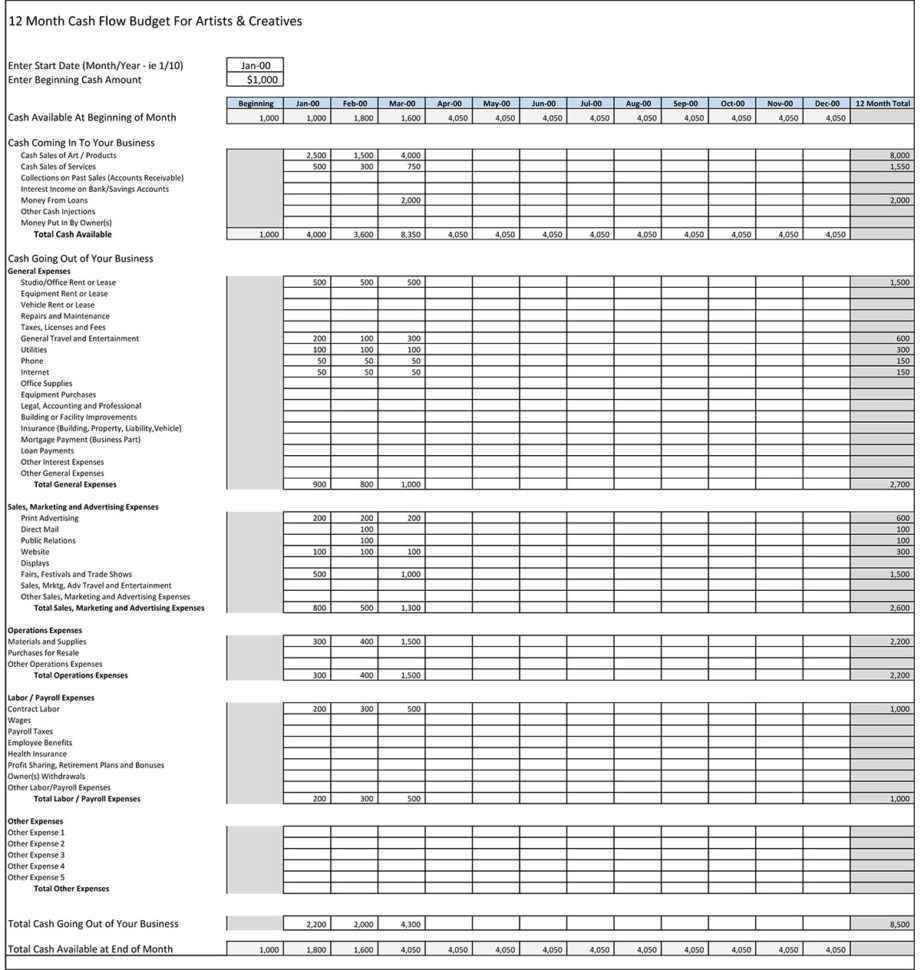 Business Expense Categories Spreadsheet Sample Small 921X970 With Business Expense Categories Spreadsheet