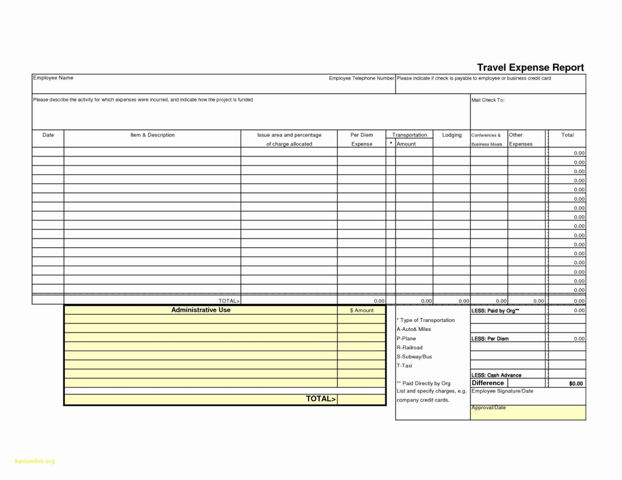 Business Expense Form Template Free New Weekly Expense Report And Credit Card Expense Report Template