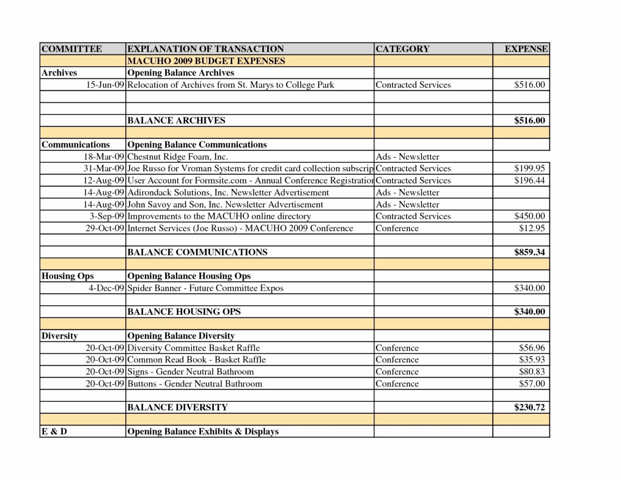 Business Expense Log Template Elegant Expense Template For Small With Small Business Expense Template