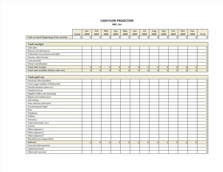 Other Business Expenses List