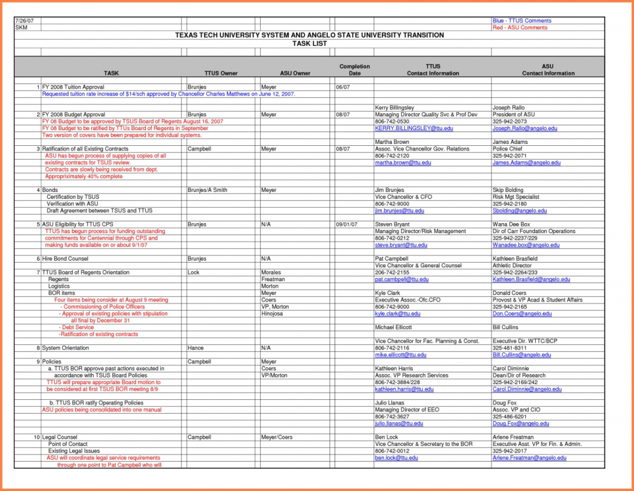 Business Forecast Spreadsheet Template Images   Business Cards Ideas Within Sales Forecast Spreadsheet Example