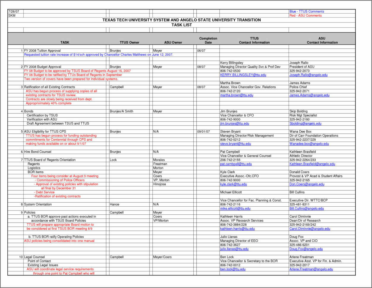 fixed expenses business plan